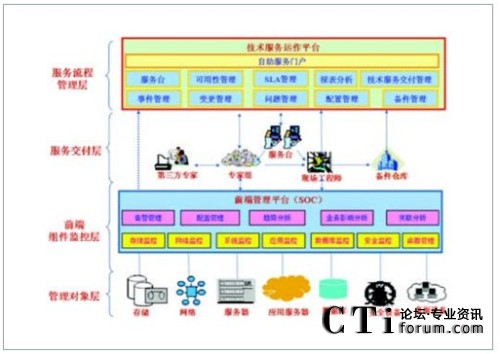 ��I(y��)��(n��i)��IT����(w��)���g(sh��)����(w��)֧���wϵ
