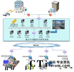 ��̫ƽ��У�@��ȫ����ϵ�y(t��ng)�c���������ܽ������T(m��n)��(b��o)��(li��n)��(d��ng)