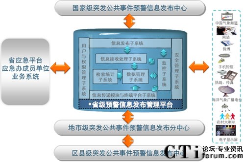 ���M��߅���v�򵽵ס����A(y��)����Ϣϵ�y(t��ng)