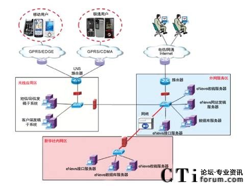 ���A���֙C�l(f��)��ϵ�y(t��ng)�W�j�Y��