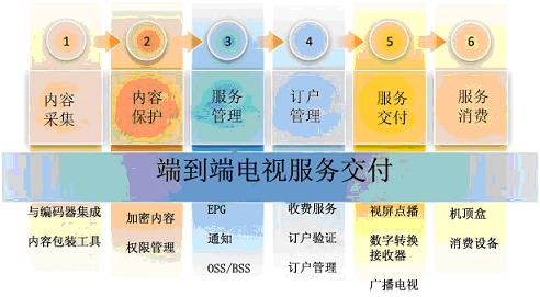 ΢ܛ Mediaroom�ṩ�O(sh��)Ӌ(j��)��������ȫ�ܘ�(g��u)�ķ���(w��)����ƽ�_(t��i)