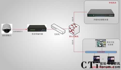 ������ί�hУ�n��ֱ�����ϵ�y(t��ng)��?f��)�D-��11��12����