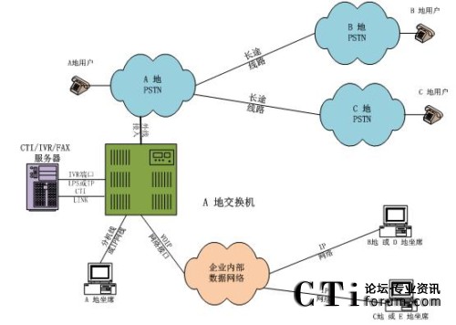 ���н�������ϯ�ֲ�̎���ֲ�ģʽ