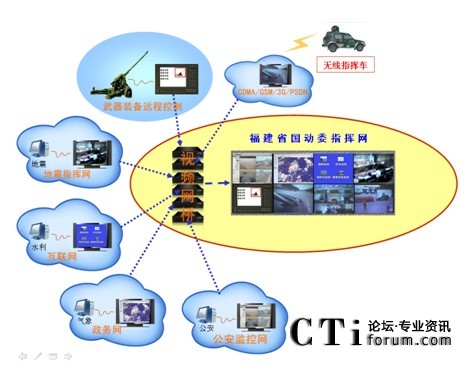 ��(gu��)����(d��ng)�Tָ�]�W(w��ng)��Ϣ�ںϰ���ʾ��D