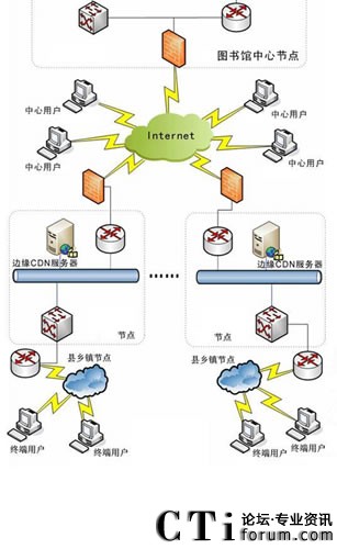 VIEWGOOD WebCDN��ý�w�C�Ϸ���(w��)ƽ�_(t��i)��Q����