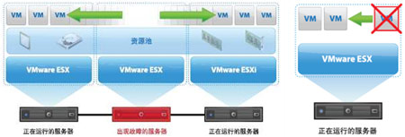 HA��(ch��ng)��ʾ��D