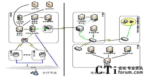 �Ї��r�I(y��)�y�����r�͑���������ϵ�y(t��ng)�Y���D