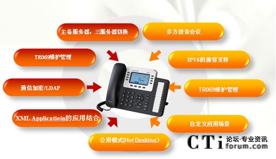  Asterisk�c�����W(w��ng)�j(lu��)IP�Ԓ�Č�(du��)�ӹ���