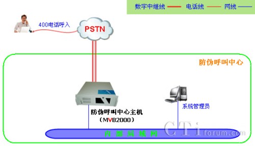 50�f�ԃ�(n��i)���ήa(ch��n)Ʒ��̖��ϵ�y(t��ng)�W(w��ng)�j�ܘ��D