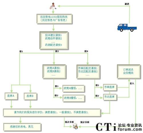 Ӌ��ί12356ꖹ�ᾀˎ��վ����ֱͨ܇ϵ�y(t��ng)����