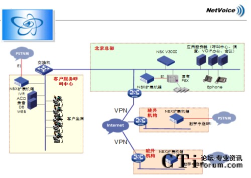 NBX�W(w��ng)�j(lu��)�Ԓ(hu��)ϵ�y(t��ng)��?f��)�D