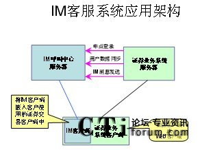 IM�͑�(h��)ϵ�y(t��ng)��(y��ng)�üܘ�(g��u)