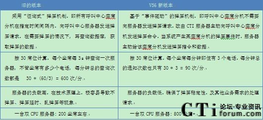 ���rͨӍIP�ֲ�ʽ��������V5.6ϵ���®a(ch��n)Ʒ