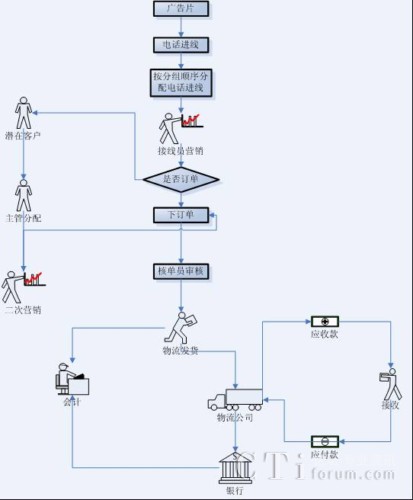 �Ԓ�M(j��n)�����̈D