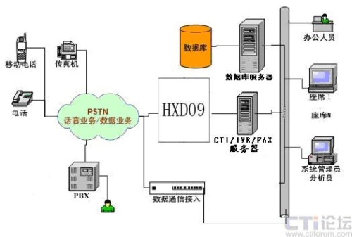 ϵ�y(t��ng)��?f��)�Y(ji��)��(g��u)