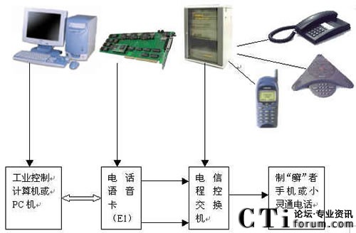 ��(sh��)�����^��Q����