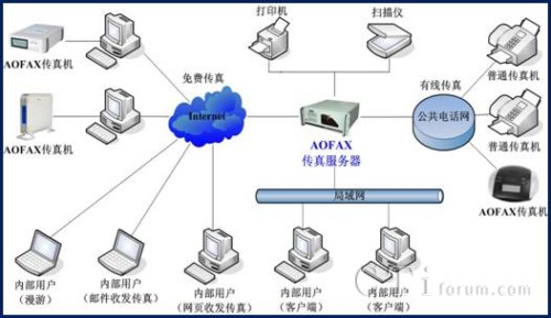 AOFAX������������ÈDʾ