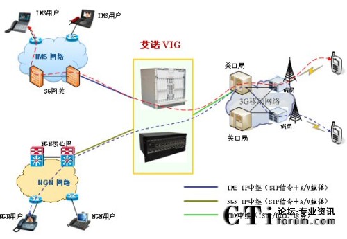 MIG��(y��ng)�����\(y��n)�I�W(w��ng)�j(lu��)