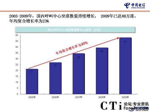 �Ї���Ş���I(y��)�ṩһվʽ̓�M���н�Q����