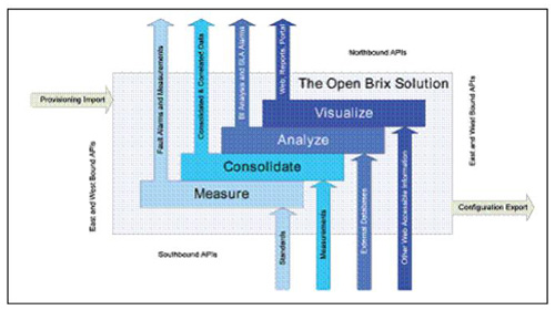 �B�� Brix ϵ�y(t��ng)�ı��������򡢖|�������ӿ�