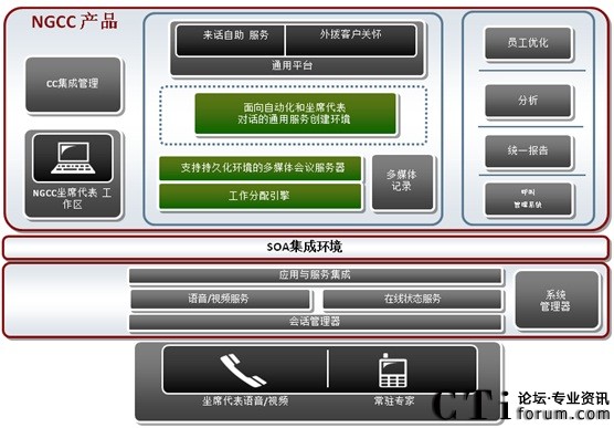 SIP���M��һ����������NGCC 