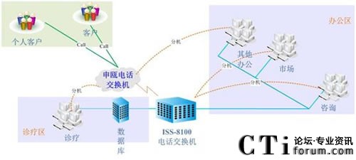 ��(j��)�ό����t(y��)Ժϵ�y(t��ng)�Y(ji��)��(g��u)�D