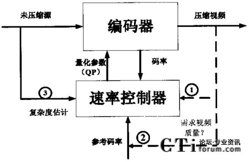 ��(w��n)��ҕ�l�|���Ĵa�ʿ��Ʒ����Dʾ