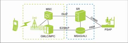 �o(w��)��E911ϵ�y(t��ng)�Y(ji��)��(g��u)