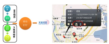 �Ƅ��ᔑ�(y��ng)��ʾ��