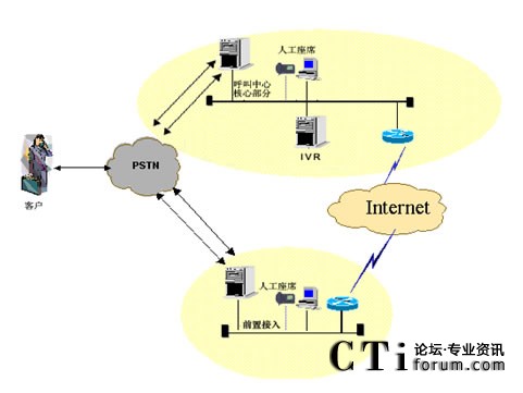IVR�������˹���ϯ�ֲ��ܘ�(g��u)
