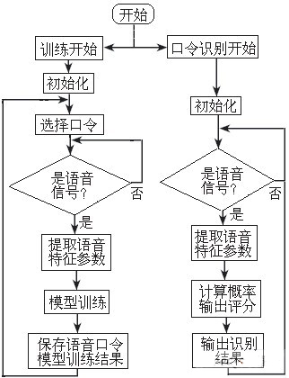 �Z�������R�eϵ�y(t��ng)�ĳ������̈D