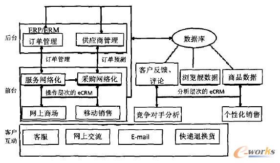 �f(xi��)����eCRM