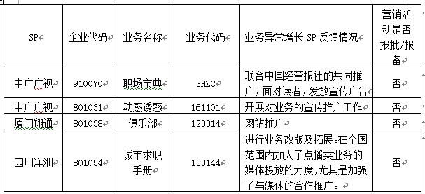 3��SP���(xi��ng)�I(y��)��(w��)δ��ǰ�M(j��n)�Ј��