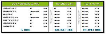 �Ї����������겻ͬ�A��ͨ�����M(f��i)ģʽ����