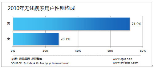 �o�������Ñ����Ԅe�����g���I(y��)�ֲ�����