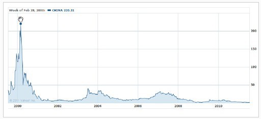 ���A�W�vʷ�Ƀr�D