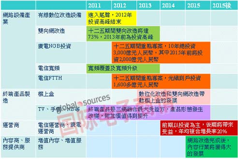 ���ܽK�˲����� �_(t��i)�S��(zh��ng)�̙C(j��)������