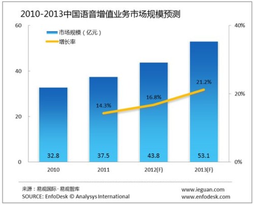 �Ї��Z����ֵ�I(y��)��(w��)�Ј��İl(f��)չڅ��(sh��)