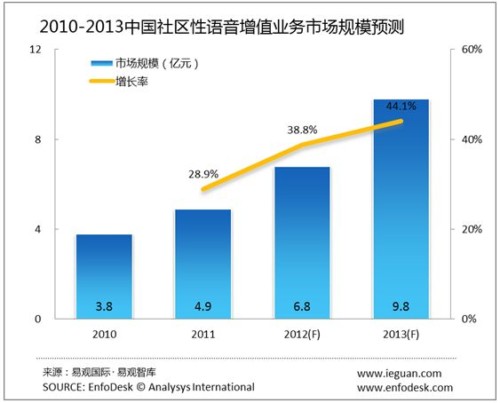 �Ї��Z����ֵ�I(y��)��(w��)�Ј��İl(f��)չڅ��(sh��)