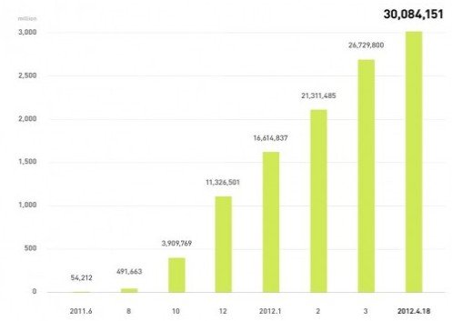 �ձ��Ƅ�(d��ng)��Ϣ��(y��ng)��Lineע��(c��)�Ñ�ͻ��3000�f(w��n)