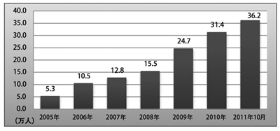 �аl(f��)ƽ�_(t��i)�Ñ�(h��)�����L(zh��ng)څ��(sh��)�D